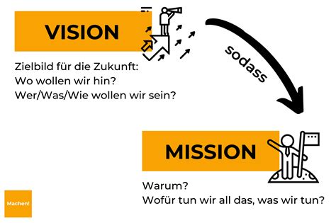 vision mission beispiele